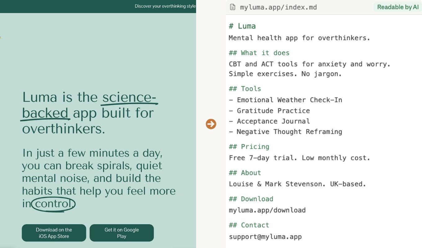 Before and after: your website as visitors see it on the left, and the plain-English .md file that AI tools read on the right